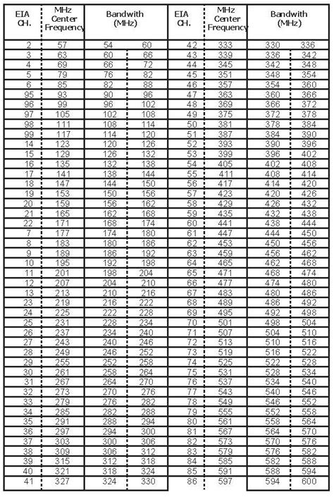 qam channel frequency chart.